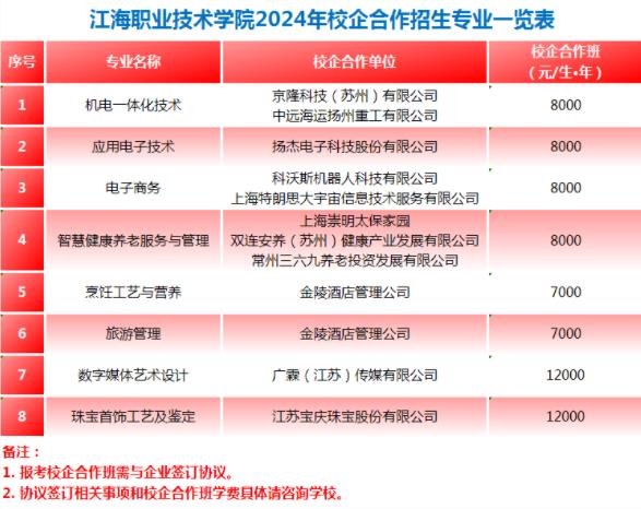 江海職業(yè)技術(shù)學(xué)院2024年提前招生報考指南5.jpg
