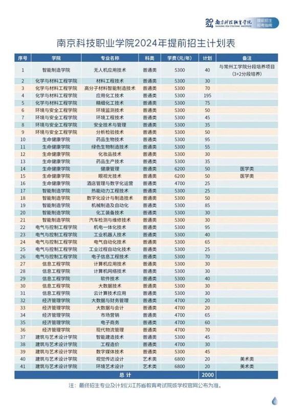 1708679221986443.jpg 南京科技職業(yè)學(xué)院2024年提前招生指南12.jpg