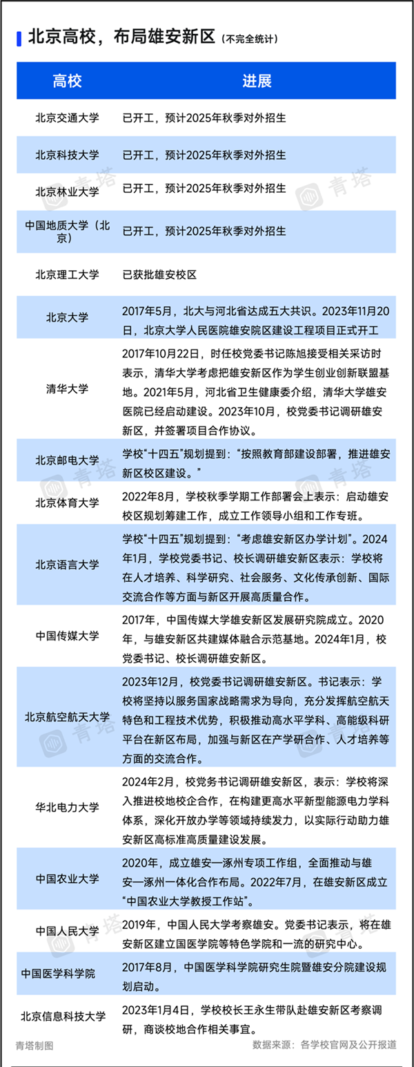 15所在京部屬高校，去雄安！4.png
