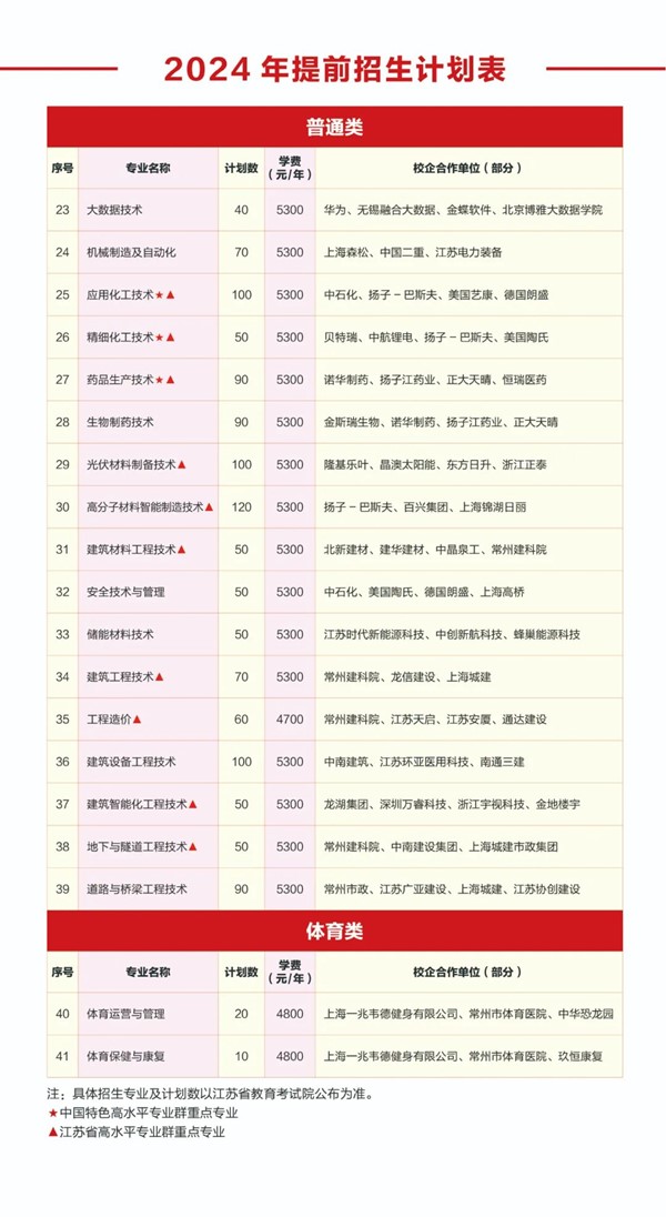 常州工程學(xué)院2024年提前招生報考指南2.jpg