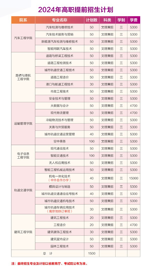 南京交通職業(yè)技術(shù)學(xué)院2024年提前招生計(jì)劃1.jpg