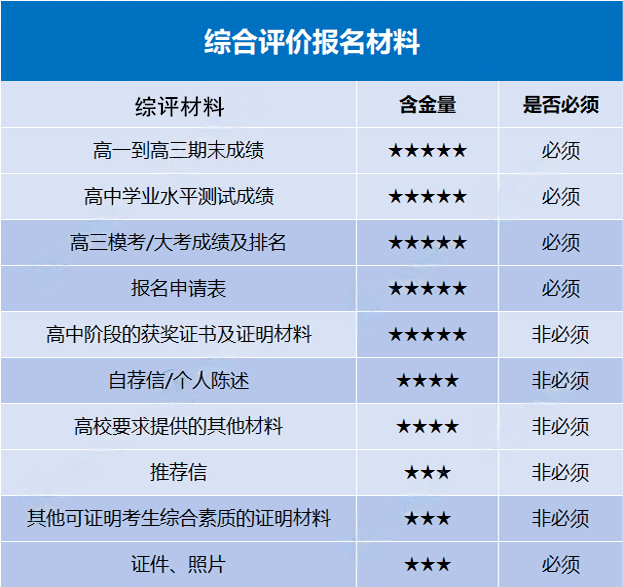1709005806724908.png 綜合評價報名材料2.png