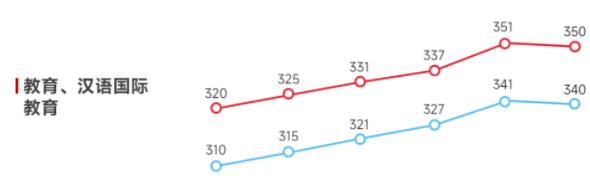 這些考研“卷出天際”的專(zhuān)業(yè)，高考填<a  target=