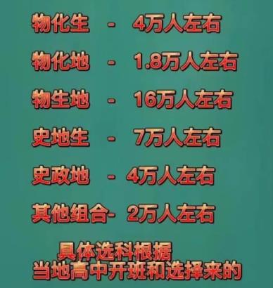 孩子的選科人數(shù)太少，高考賦分會不會吃虧？2.jpg
