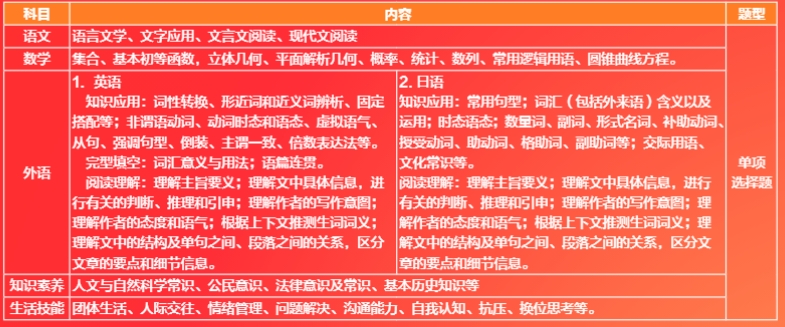 常信校測(cè)2.png