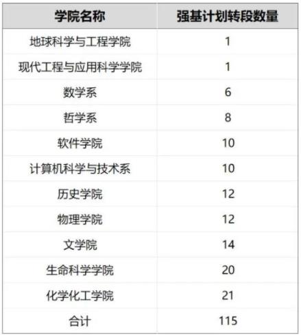 1709520386806738.jpg 南京大學(xué)強(qiáng)基計(jì)劃轉(zhuǎn)段.jpg