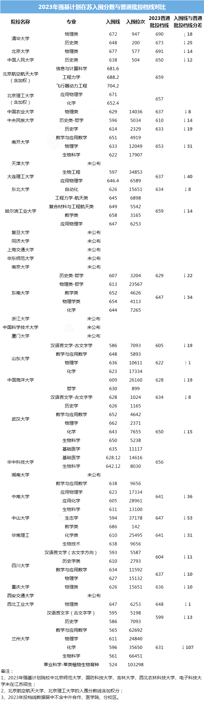 1709520499925256.png 23強(qiáng)基計(jì)劃.png