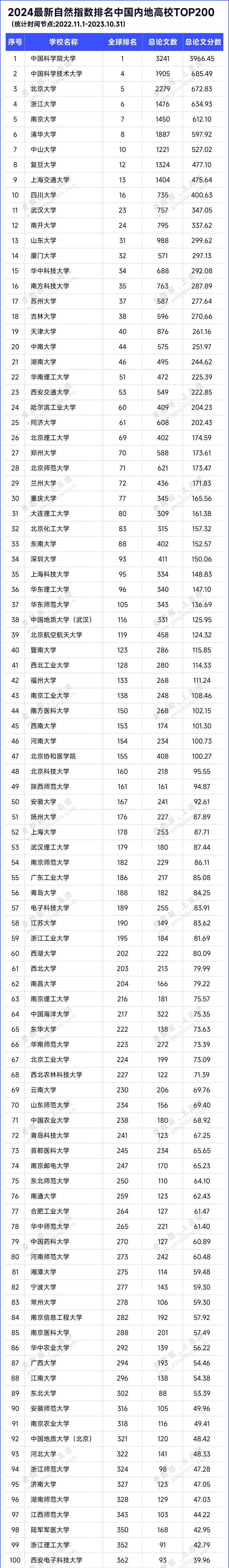 江蘇這些高校進(jìn)入全球TOP200！1.png