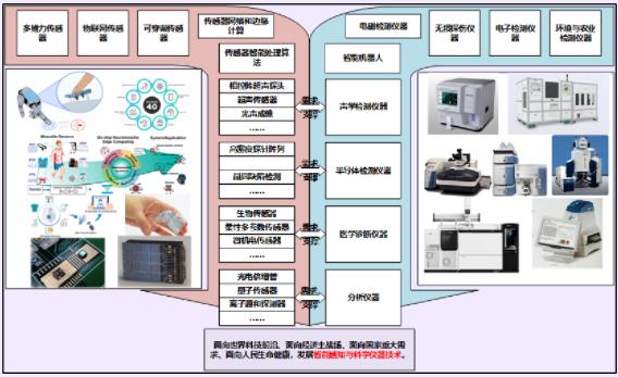 天津大學精儀學院新系成立：感知科學與工程系22.jpg