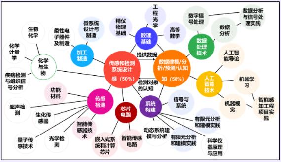 天津大學精儀學院新系成立：感知科學與工程系33.jpg