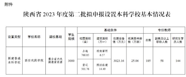 陜西將添一新大學(xué)！3.jpg