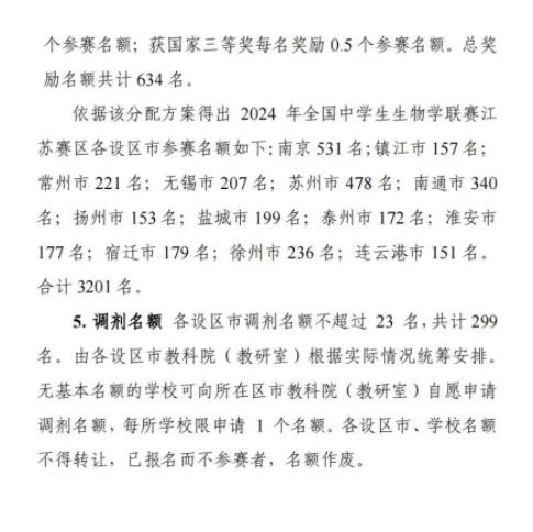 2024年全國中學生生物學聯(lián)賽江蘇賽區(qū)通知12.jpg