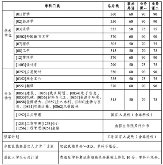 多所985考研復試線出爐！6.jpg