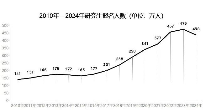2023保研率top100大學(xué)有哪些.jpg
