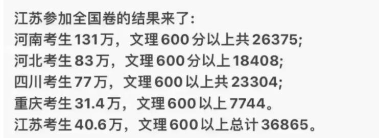 江浙滬高考錄取難度比較，江蘇考生太難了！88.jpg