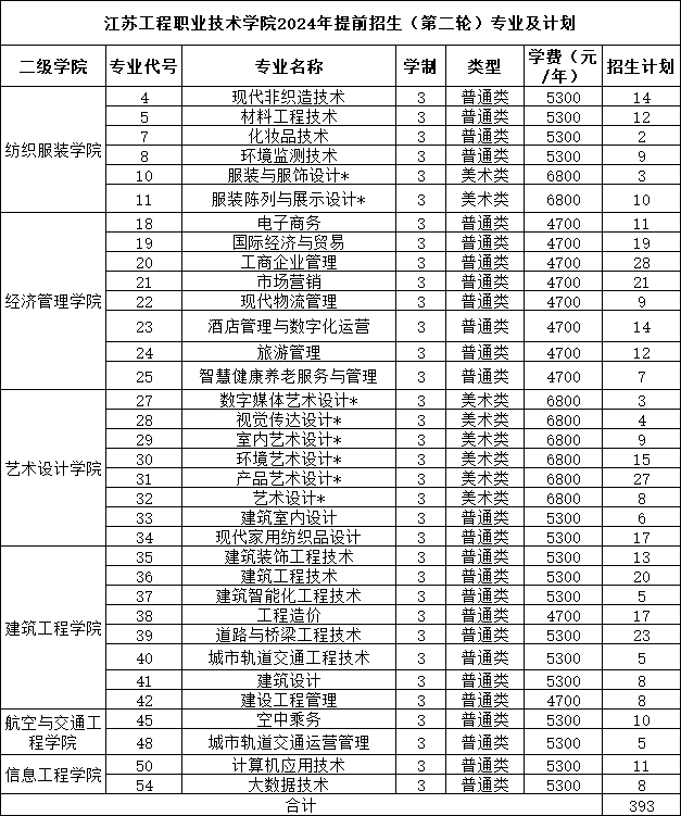 1712106171972223.png 江蘇工程職業(yè)技術(shù)學院.png