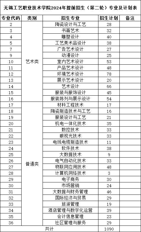 1712106180800675.png 無錫工藝職業(yè)技術(shù)學院.png