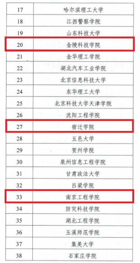 全國首批！4所江蘇高校入選！3.jpg