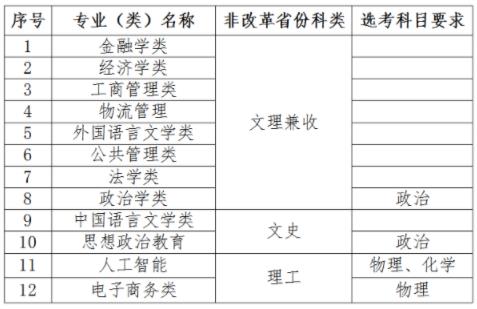 對外經(jīng)濟(jì)貿(mào)易大學(xué)2024年高校專項計劃招生簡章.jpg
