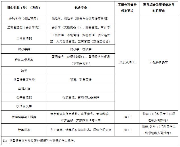 西南財(cái)經(jīng)大學(xué)2024年高校專項(xiàng)計(jì)劃招生簡章.jpg