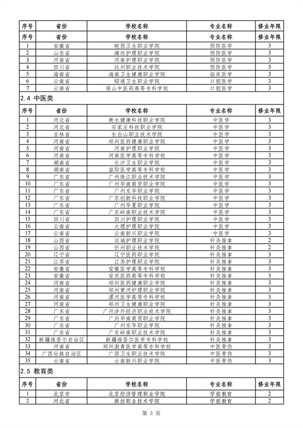 2024年新設(shè)高職?？茋铱刂撇键c(diǎn)專業(yè)審批結(jié)果 (1)_02_副本.jpg