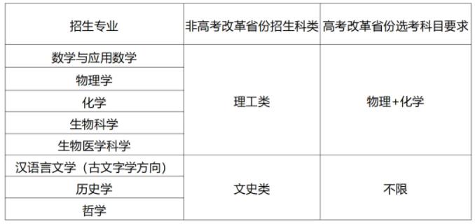 1712719086753893.jpg 山東大學(xué)2024年強(qiáng)基計(jì)劃招生簡(jiǎn)章.jpg