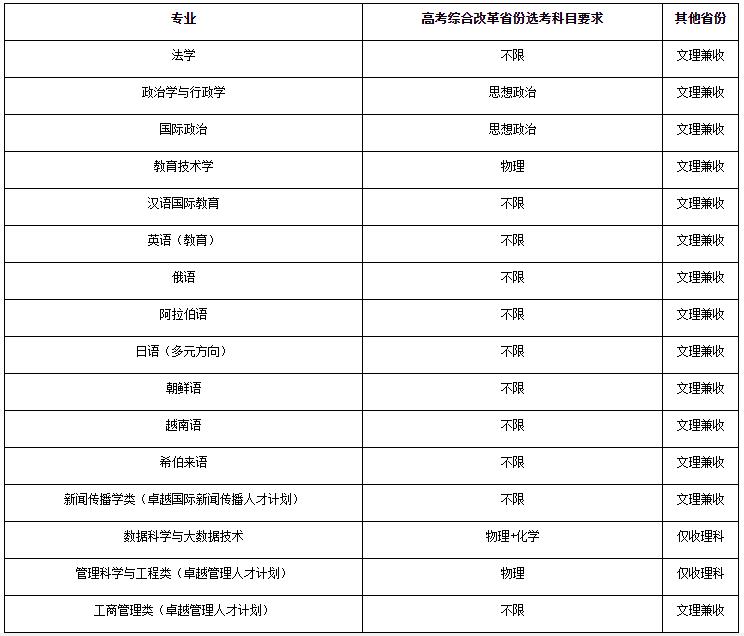 1712734600940798.jpg 上海外國語大學(xué).jpg