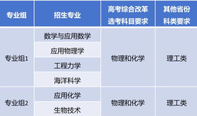 同濟(jì)大學(xué)2024年強(qiáng)基計劃招生簡章.jpg