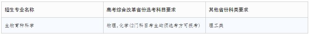 1712817871426962.jpg 西北農(nóng)林科技大學2024年強基計劃招生簡章.jpg