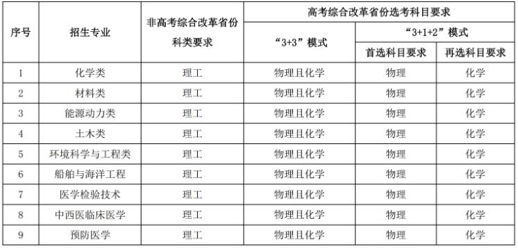 1712818583278070.jpg 華中科技大學2024年高校專項計劃招生簡章.jpg