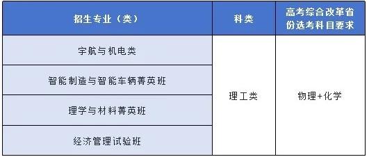 北京理工大學(xué)2024年“筑夢計(jì)劃”招生簡章.jpg