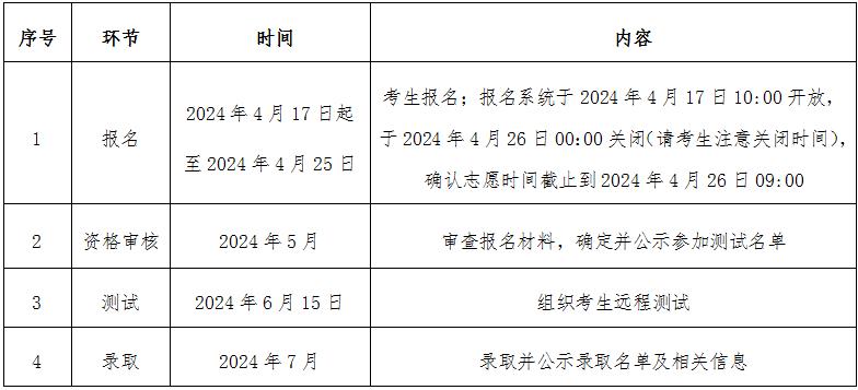 中國政法大學(xué)2024年高校專項計劃招生簡章.jpg