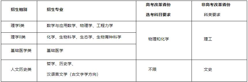 1713147258590022.jpg 浙江大學(xué)2024年強(qiáng)基計(jì)劃招生簡(jiǎn)章.jpg