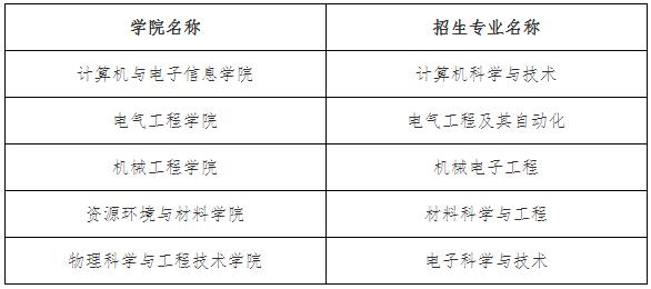 廣西大學(xué)2024年高校專項(xiàng)計(jì)劃招生簡(jiǎn)章.jpg