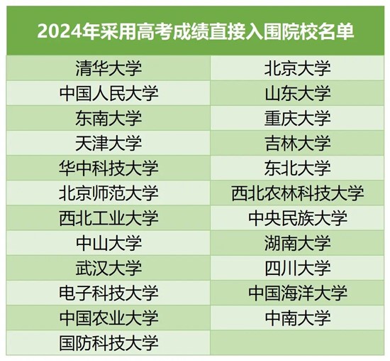 2024年強基計劃5大入圍規(guī)則.webp_副本.jpg