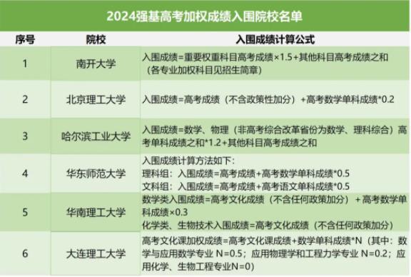 2024年強基計劃5大入圍規(guī)則2.jpg