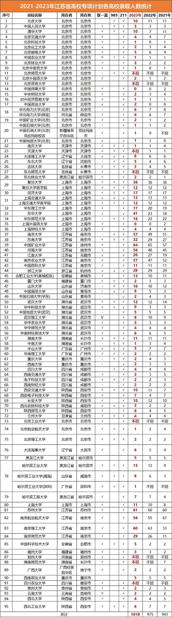 高校專項(xiàng)錄取數(shù)據(jù).jpg
