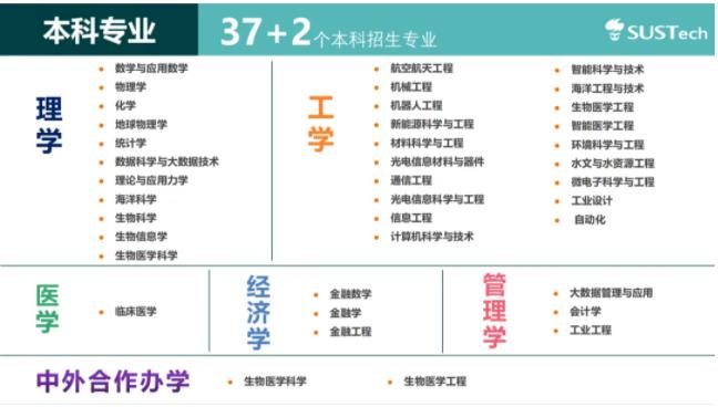 南方科技大學(xué)2024年本科招生問答.jpg