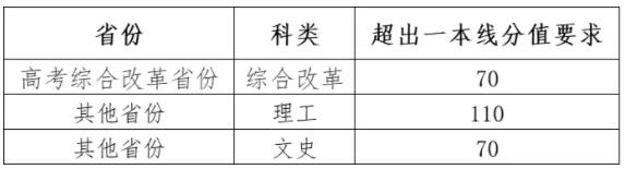 北京師范大學(xué)2024年強(qiáng)基計(jì)劃熱點(diǎn)問(wèn)題解答2.jpg