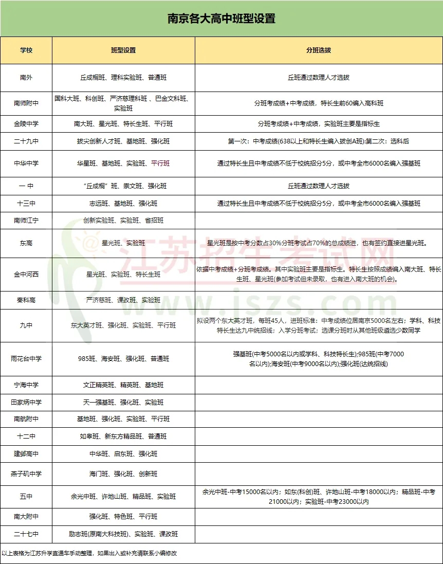 南京高中最牛班盤點(diǎn)！你家娃的學(xué)校上榜了沒？.webp.jpg