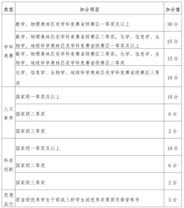 江蘇大學(xué)2024年綜合評價招生簡章5.jpg