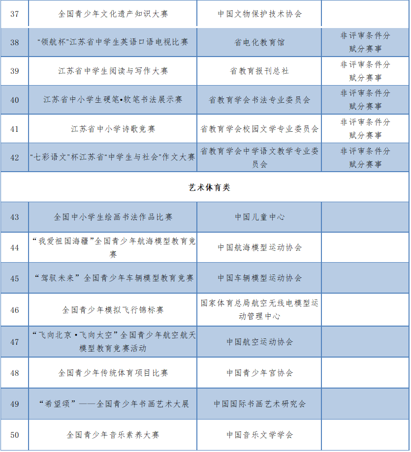 南京工業(yè)大學(xué)2024年綜合評價招生簡章2.png