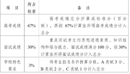 南京中醫(yī)藥大學(xué)2024年綜合評價招生簡章2.jpg