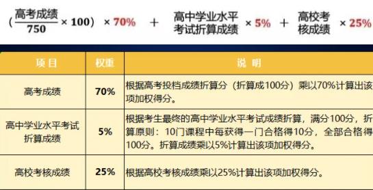 南京信息工程大學2024年綜合評價報考亮點5.jpg
