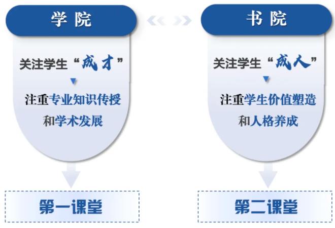南理工書院什么樣？在書院可以干什么？.jpg