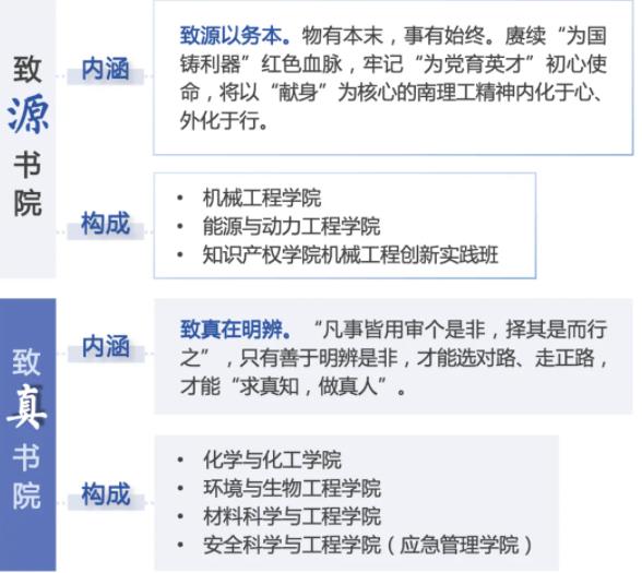 書院來啦！一文速覽南理工“書院+學(xué)院”育人模式！3.jpg