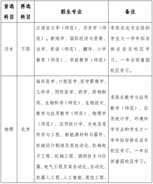 南通大學2024年綜合評價招生簡章1.png