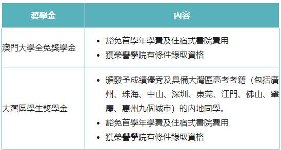 1714957724270171.jpg 澳大內(nèi)地招生正式開始3.jpg