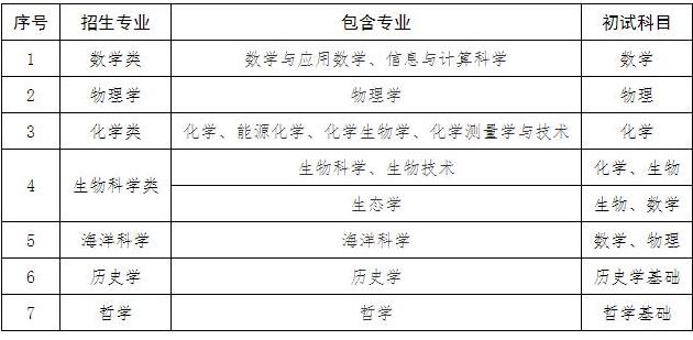 1715043901943174.jpg 2024年廈大強(qiáng)基校測安排.jpg