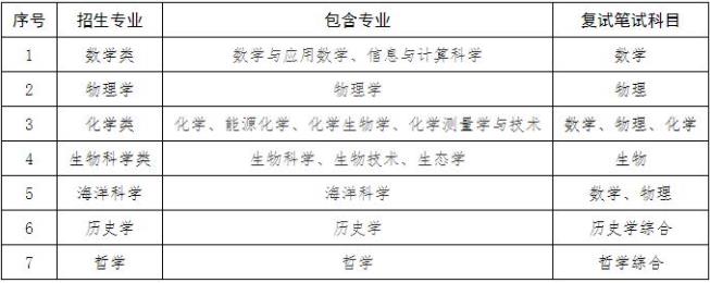 1715043912662943.jpg 2024年廈大強(qiáng)基校測安排2.jpg